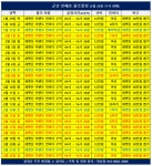 ~먼바다 우럭~30만원 뽑기 이벤트~군산 인해호~