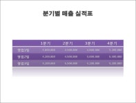 예스폼 파워포인트 - 실생활에 응용하기 쉬운 파원포인트 온라인 강좌(활용강좌,응용강좌, ver 2003, ver 2007 , ver 2010 사용가능 강좌)... 