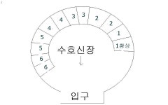 라이브 서버 게시판 라이브 서버 게시판 : plaync 아이온