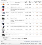 중고pc 견적 전문가님 봐주세요~ : 아이온-NCSOFT