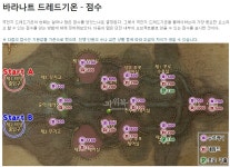 테트라바드 - 파주시 | 50고정 드레드 공략 : 아이온-NCSOFT 50고정 드레드 공략 : 아이온-NCSOFT