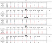 클래식 서버 게시판 클래식 서버 게시판 : plaync 아이온