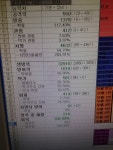 직업 : 블레이드 & 소울 - NCSOFT 직업
