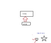 신박하게 수라 주시를 빼보자!!!! : 블레이드 & 소울-NCSOFT 신박하게 수라 주시를 빼보자!!!! :  블레이드 & 소울-NCSOFT