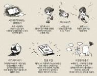 하나만 선택해야한다면... : 블레이드 & 소울-NCSOFT 하나만 선택해야한다면... :  블레이드 & 소울-NCSOFT