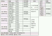 ♡ 오늘 11시30분 ♡ 마천루 촉마버스팀에서 사장님을 모십니다 : 블레이드 & 소울-NCSOFT ♡ 오늘 11시30분 ♡ 마천루 촉마버스팀에서... 
