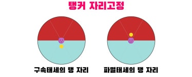 이것만 읽으면 님두 이제 태천클! 너프된 태천 결계천수&amp;섬천대장군 전 포지션 최신판 공략 : 블레이드 & 소울-NC 이것만 읽으면 님두 이제... 