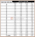 경험치 퓨전~보상은 아툰?!뭐시기?! : 리니지-NCSOFT
