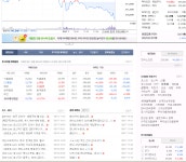 엔씨 주식 현재... : 리니지-NCSOFT
