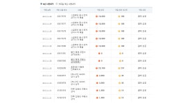5만원치해서쌍6용사반지 띠웟습니다!! : 리니지-NCSOFT