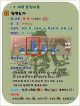 머리할래드루와 | 우리 섭, 그리고 우리 혈 한번 와보실래요? 드루와~ : 리니지-NC