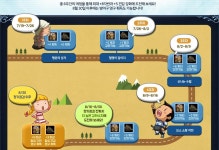 42일간의 기적! : 리니지-NCSOFT