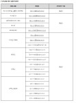 PC방 대축제 매일 매일 주는거였네요;; - 리니지(자유) PC방 대축제 매일 매일 주는거였네요;; - 리니지(자유) : plaync 리니지