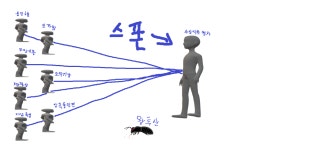 현 리니지구조 매우 심각 : 리니지-NCSOFT