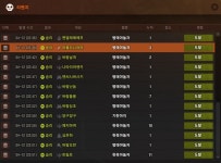 4월12일 병태야놀자 현욱아놀자 (원콤이란?) - 파아그리오 : 리니지 - NCSOFT