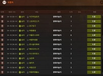 4월18일 병태야놀자 현욱아놀자 (주무시지 말라 그랬잖아요) - 파아그리오 : 리니지 - NCSOFT