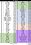 리니지2M 인벤 : 01/22 패키지 확률표 - 리니지2M 인벤 팁과 노하우 게시판 01/22 패키지 확률표