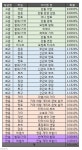 군터의 방어구 상자 뽑기 확률! : 리니지M-NCSOFT