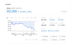 엔씨 고민이 많겠다 ㅋㅋ - 자유게시판 : 리니지M – NCSOFT 엔씨 고민이 많겠다 ㅋㅋ - 자유게시판 : 리니지M – NCSOFT 