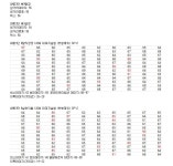 3단9달장vs3단9살천 대미지 비교실험 SP에 따른 이펙대미지 실험 : 리니지M-NC
