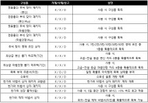 [안내] 09/23 영웅들의 추석 맞이 패키지(변신/마법인형) 상품 안내 (수정) : 리니지M-NC