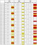 방어구 구간 힘덱인트 구간 : 리니지M-NC