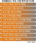 [단독] “李 대권 잡으면 유원홀딩스 통해 수익 이전” 진술 확보 | 서울신문 [단독] “李 대권 잡으면 유원홀딩스 통해 수익 이전” 진술 확보