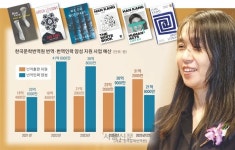‘포스트 한강’ 향한 K문학… “다양성 키우고 세계와 소통 도와야”[한강의 시간] | 서울신문 ‘포스트 한강’ 향한 K문학… “다양성 키우고... 