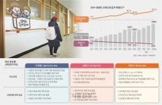 학생 줄고 재원 늘어 교육재정 딜레마… 대선 후보들은 ‘침묵 게임’[홍희경의 탐구] | 서울신문 학생 줄고 재원 늘어 교육재정 딜레마… 대선... 