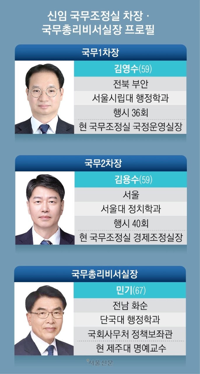 한국 정치권, 강선우와 이진숙 후보자의 결정 주말에 예상