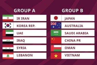 World Cup 2022, Asian Qualifying: Japan, Australia In Group B For Last Round