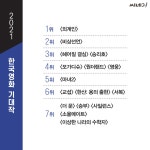 더쿠 - [씨네21] 2021 한국 엔터테인먼트 산업 주요 키워드와 트렌드① #OTT #오리지널 #시네마틱 #시리즈