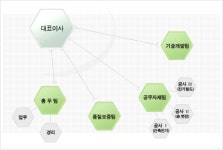 금송전기㈜ 2025년 기업정보 - 직원수, 근무환경, 복리후생 등 | 잡코리아 금송전기㈜ 기업정보 - 직원수, 근무환경, 복리후생 등 | 잡코리아