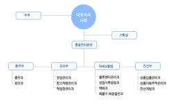 이디에스보안물류 2025년 기업정보 - 직원수, 근무환경, 복리후생 등 | 잡코리아 이디에스보안물류 기업정보 - 직원수, 근무환경, 복리후생 등... 