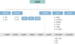 ㈜캡스텍 서부지점 2026년 기업정보 - 직원수, 근무환경, 복리후생 등 | 잡코리아 ㈜캡스텍 서부지점  기업정보 - 직원수, 근무환경, 복리후생 등... 