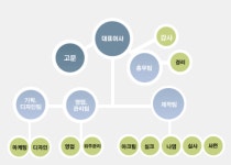 ㈜대산애드 2026년 기업정보 - 직원수, 근무환경, 복리후생 등 | 잡코리아 ㈜대산애드 기업정보 - 직원수, 근무환경, 복리후생 등 | 잡코리아