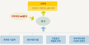 내츄럴웨이코리아㈜ 2025년 기업정보 - 직원수, 근무환경, 복리후생 등 | 잡코리아 내츄럴웨이코리아㈜ 기업정보 - 직원수, 근무환경, 복리후생... 