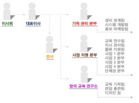 ㈜알앤디비즈 2026년 기업정보 - 직원수, 근무환경, 복리후생 등 | 잡코리아 ㈜알앤디비즈 기업정보 - 직원수, 근무환경, 복리후생 등 | 잡코리아