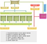 에스티알바이오텍 2026년 기업정보 - 직원수, 근무환경, 복리후생 등 | 잡코리아 에스티알바이오텍 기업정보 - 직원수, 근무환경, 복리후생 등... 
