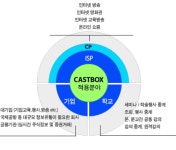(주)온넷시스템즈코리아 2025년 기업정보 - 직원수, 근무환경, 복리후생 등 | 잡코리아 (주)온넷시스템즈코리아 기업정보 - 직원수, 근무환경... 