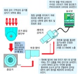 ㈜조양테크 2025년 기업정보 - 직원수, 근무환경, 복리후생 등 | 잡코리아 ㈜조양테크 기업정보 - 직원수, 근무환경, 복리후생 등 | 잡코리아