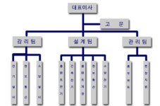 ㈜종합엔지니어링다인 2025년 기업정보 - 직원수, 근무환경, 복리후생 등 | 잡코리아 ㈜종합엔지니어링다인 기업정보 - 직원수, 근무환경... 