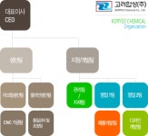 고려합성㈜ 2026년 기업정보 - 직원수, 근무환경, 복리후생 등 | 잡코리아 고려합성㈜ 기업정보 - 직원수, 근무환경, 복리후생 등 | 잡코리아