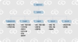 지디프라코 2025년 기업정보 - 직원수, 근무환경, 복리후생 등 | 잡코리아 지디프라코 기업정보 - 직원수, 근무환경, 복리후생 등 | 잡코리아