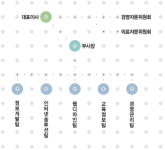 2025년 기업정보 - 직원수, 근무환경, 복리후생 등 | 잡코리아 ㈜한국도움기술 기업정보 - 직원수, 근무환경, 복리후생 등 | 잡코리아