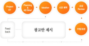 ㈜더아이엠씨 [TheIMC] 기업정보 | 잡코리아