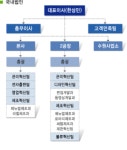 ㈜신광씨링 2025년 기업정보 - 직원수, 근무환경, 복리후생 등 | 잡코리아 ㈜신광씨링 기업정보 - 직원수, 근무환경, 복리후생 등 | 잡코리아