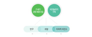 내츄럴헬스케어(주) 2025년 기업정보 - 직원수, 근무환경, 복리후생 등 | 잡코리아 내츄럴헬스케어(주) 기업정보 - 직원수, 근무환경, 복리후생 등... 