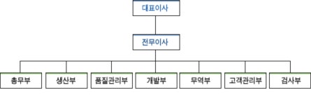 에코레이 2025년 기업정보 - 직원수, 근무환경, 복리후생 등 | 잡코리아 에코레이 기업정보 - 직원수, 근무환경, 복리후생 등 | 잡코리아