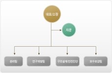 ㈜이에스건축구조엔지니어링 2025년 기업정보 - 직원수, 근무환경... 잡코리아 ㈜이에스건축구조엔지니어링 기업정보 - 직원수, 근무환경... 